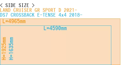 #LAND CRUISER GR SPORT D 2021- + DS7 CROSSBACK E-TENSE 4x4 2018-